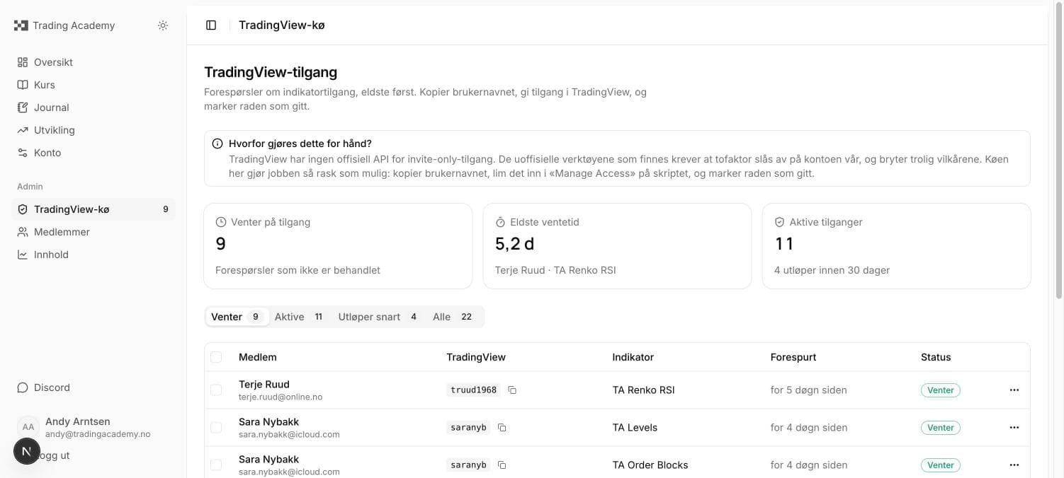 Administrasjonskøen for TradingView-tilgang